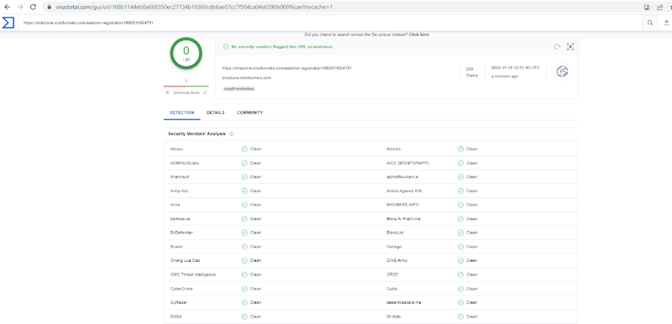 VirusTotal scan with zero discoveries of malware. (Image credit: Avanan)
