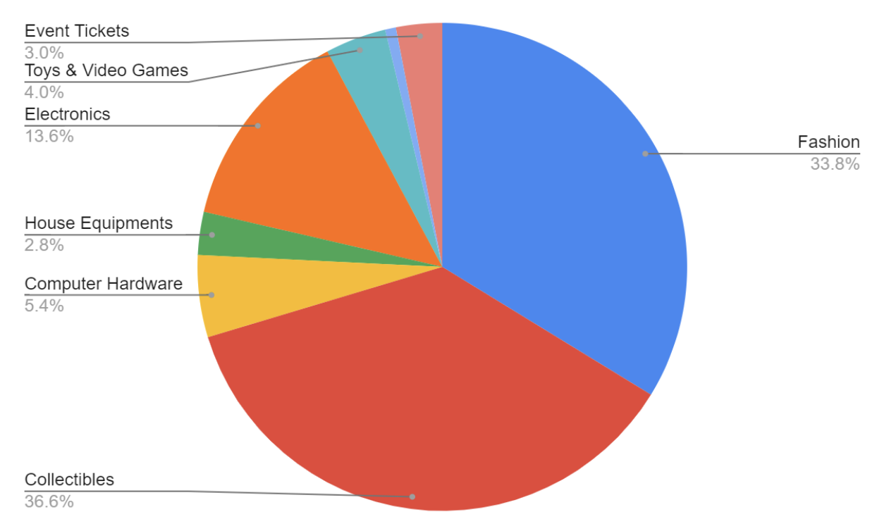 Automated Threats_Industry Focus
