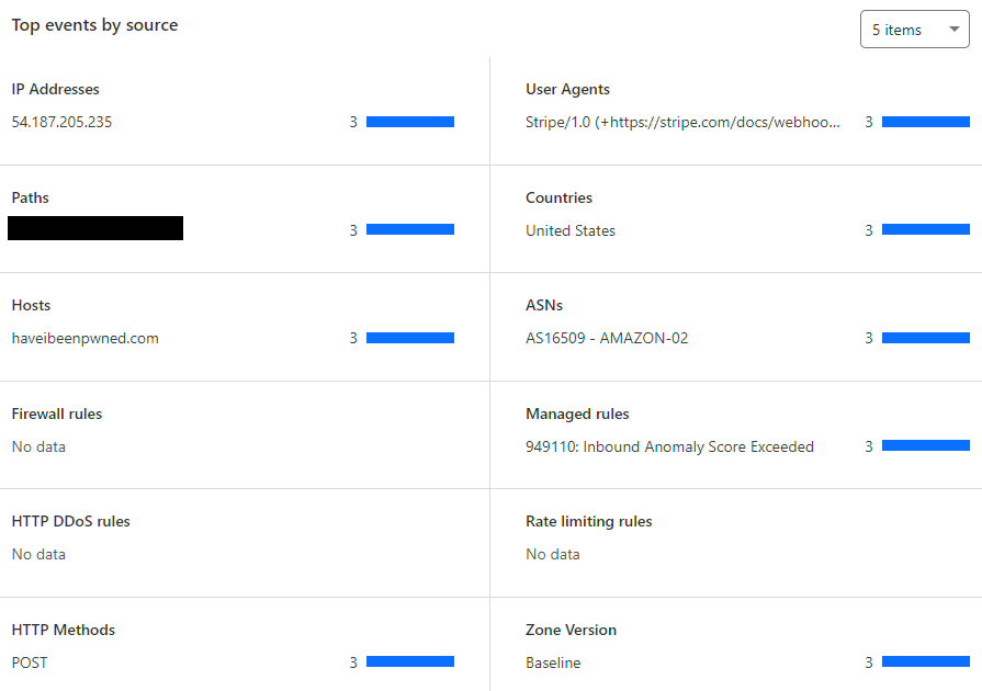 Down the Cloudflare / Stripe / OWASP Rabbit Hole: A Tale of 6 Rabbits Deep 🐰 🐰 🐰 🐰 🐰 🐰