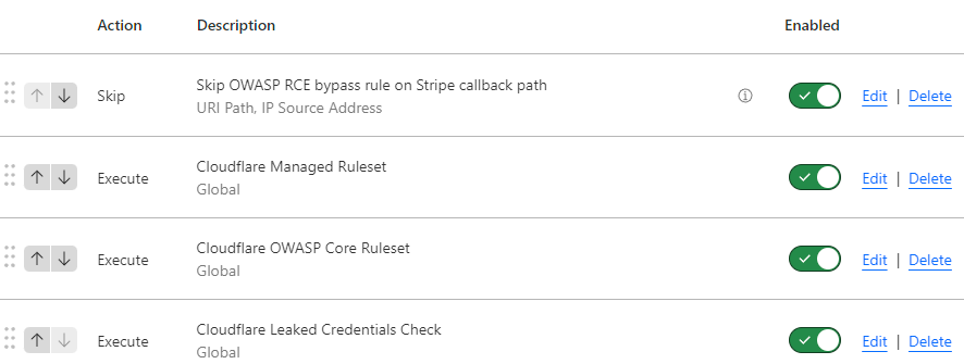 Down the Cloudflare / Stripe / OWASP Rabbit Hole: A Tale of 6 Rabbits Deep 🐰 🐰 🐰 🐰 🐰 🐰