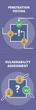 Penetration Testing and Vulnerability Scanning