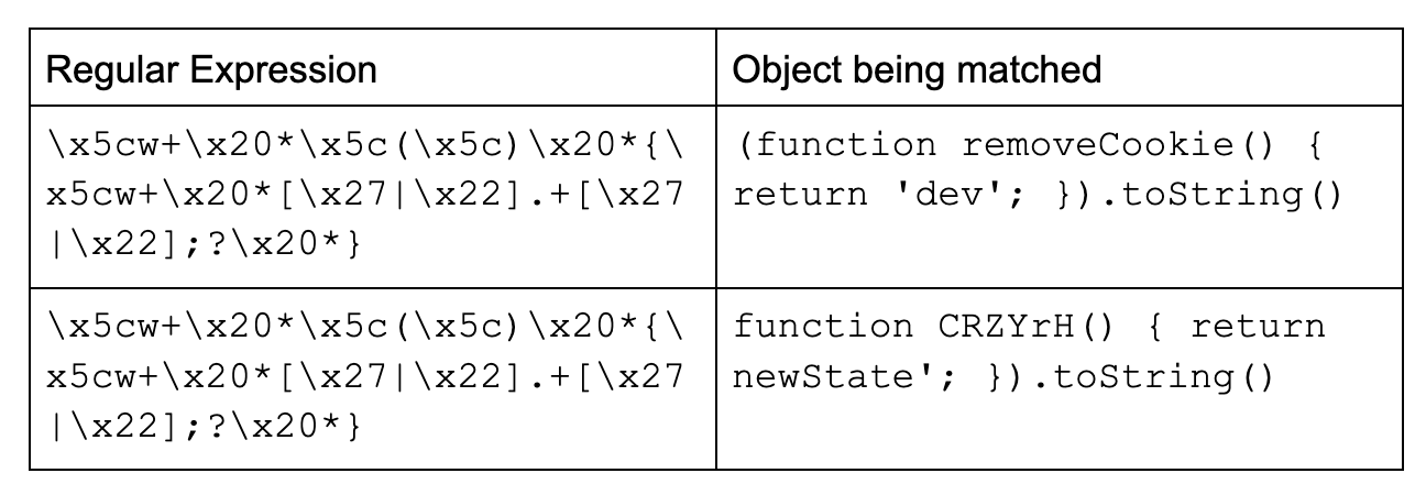 NSB Blog Pt 1 - summary of each regular expression