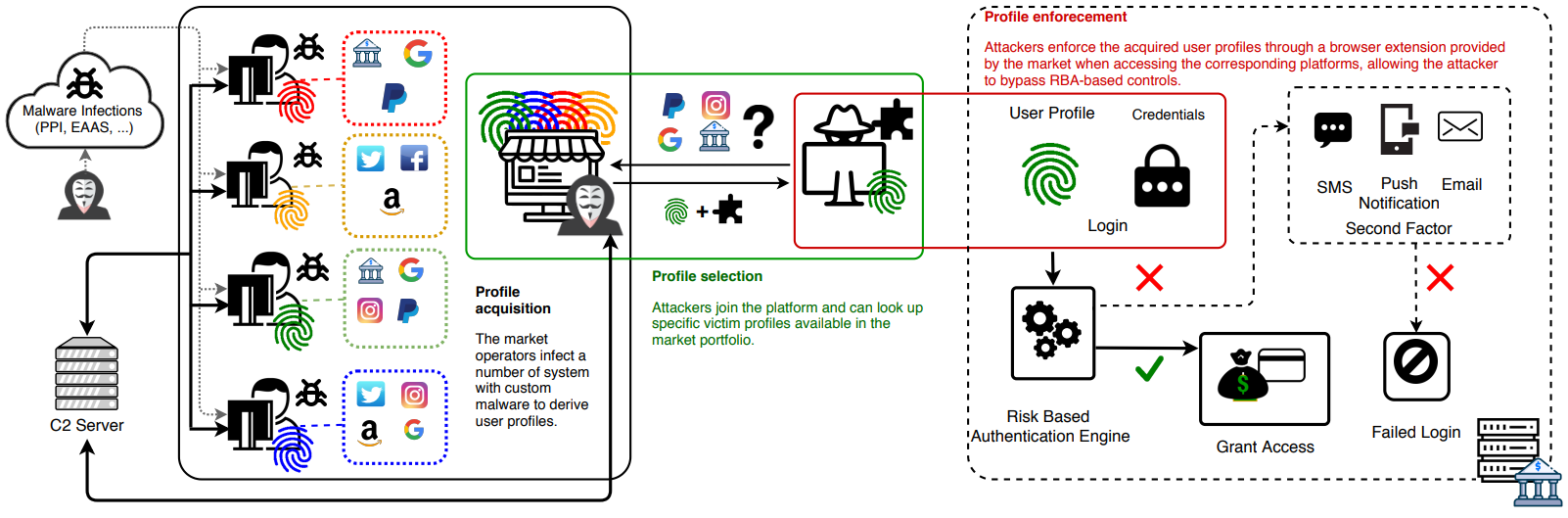 Seized Genesis Market Data is Now Searchable in Have I Been Pwned, Courtesy of the FBI and "Operation Cookie Monster"