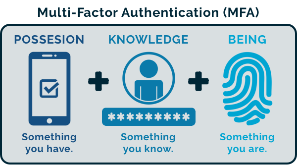 Multi-Factor Authentication in CyberHoot (Image Source: Kasaya)