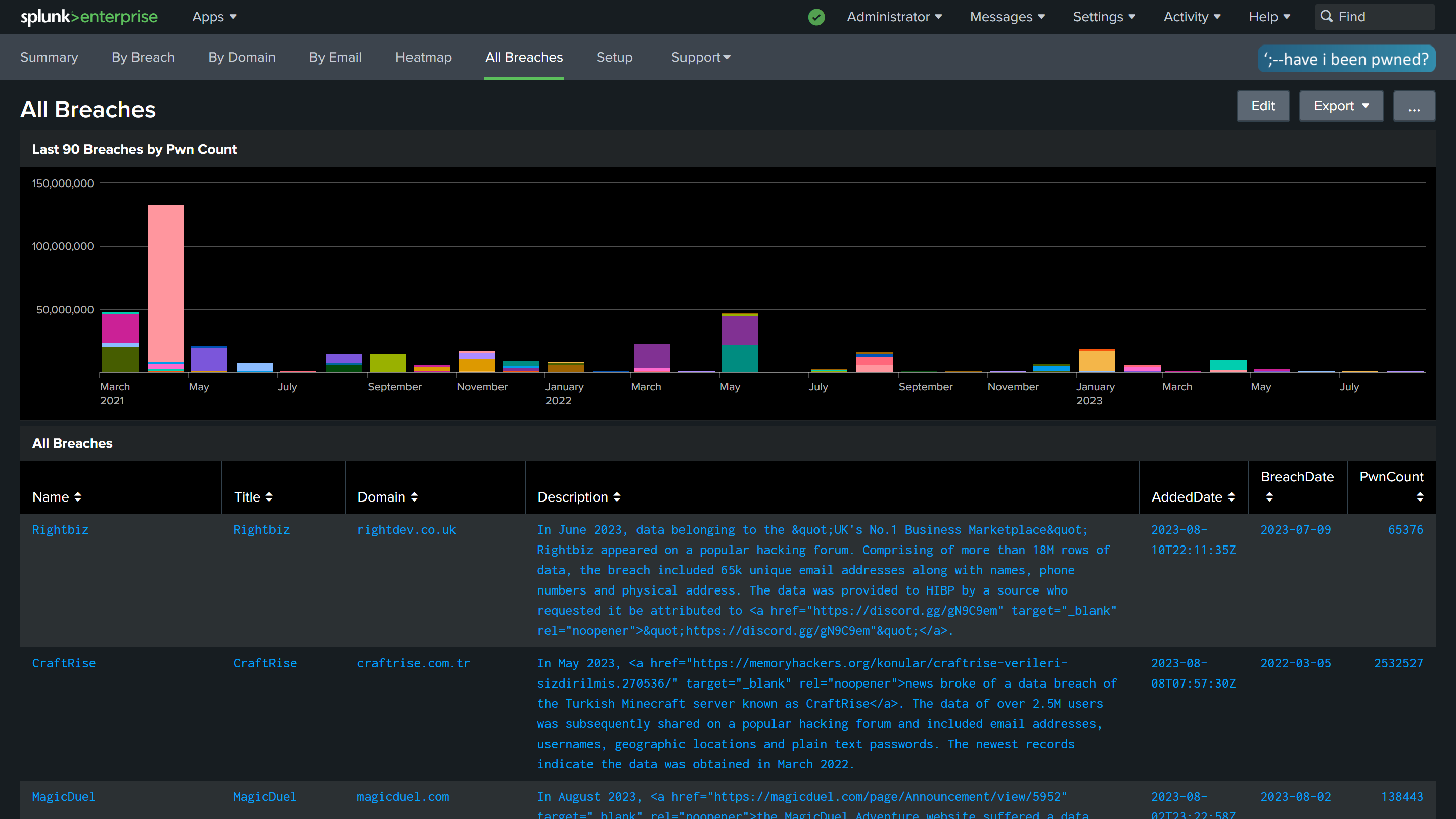 All New Have I Been Pwned Domain Search APIs and Splunk Integration