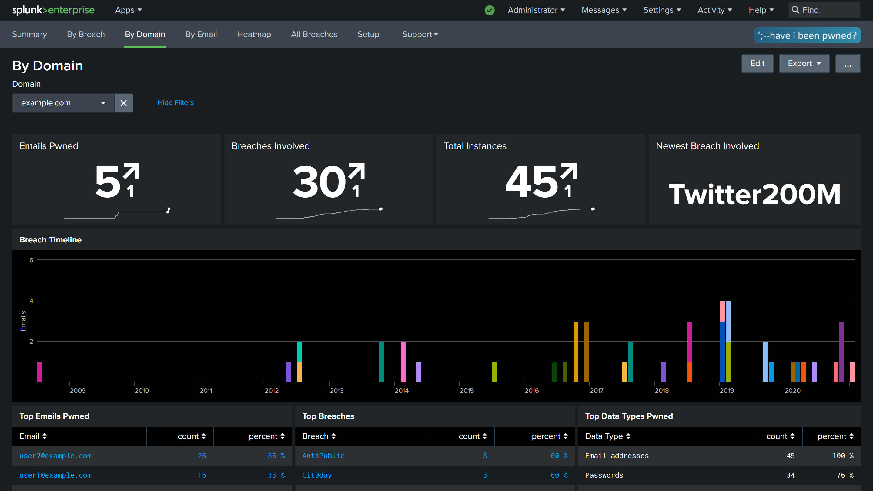 All New Have I Been Pwned Domain Search APIs and Splunk Integration