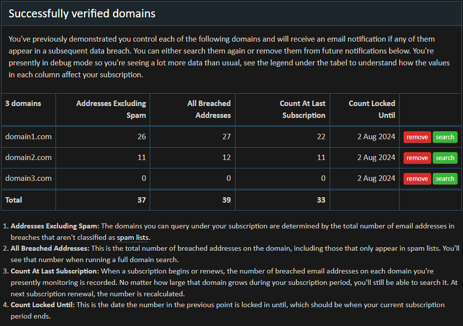 Welcome to the New Have I Been Pwned Domain Search Subscription Service