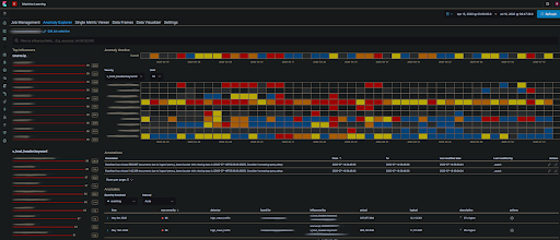 Get visualization of network spikes or abnormal SSH traffic activity