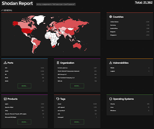 Shodan search on CVE-2023-22518