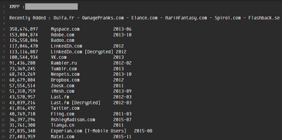 The Data Breach "Personal Stash" Ecosystem