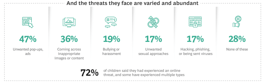 The importance of cyber security education for young students