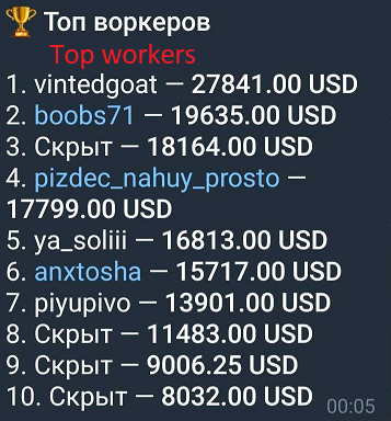 Figure 6 top earners