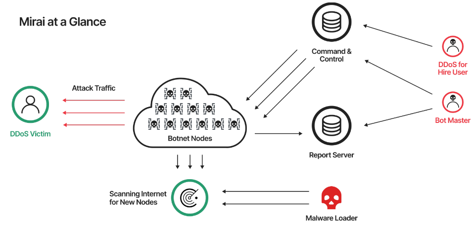 Figure 4 diagrampng