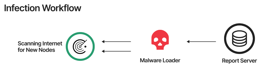 Figure 5 Injection workflow