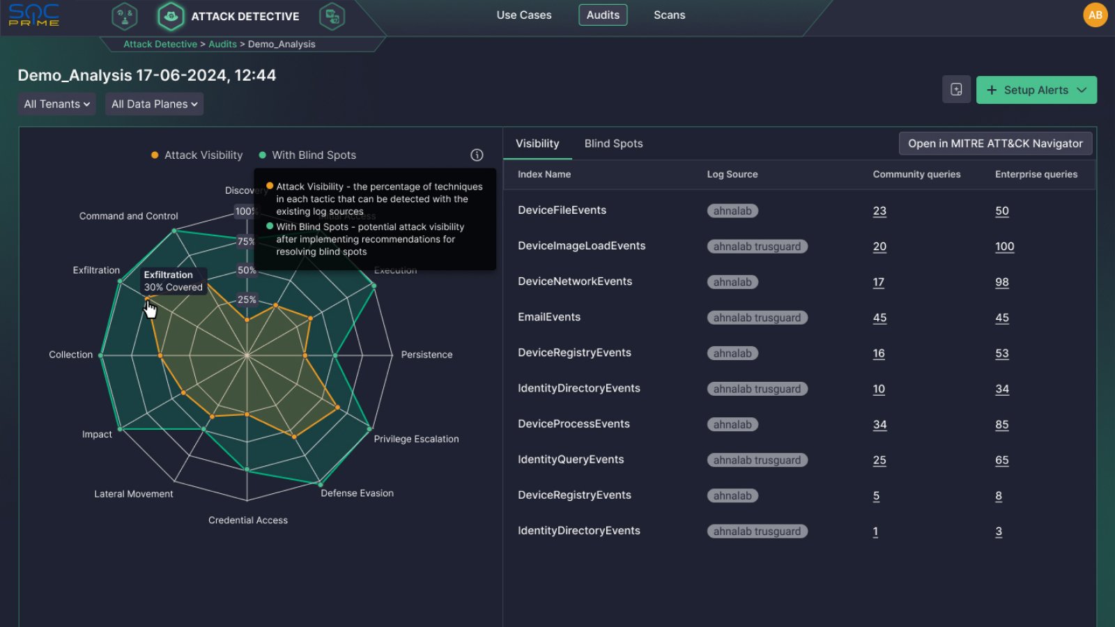 Figure 4. Running a Data Audit via Attack Detective to address threat detection blind spots with an actionable plan generated by mapping the data collected in your SIEM to MITRE ATT&CK®
