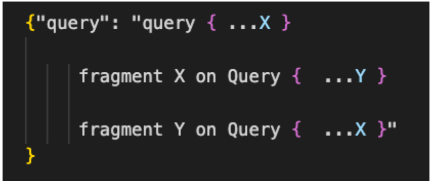 Figure 7 Introspection URLs