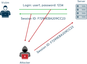 session hijacking cybrary