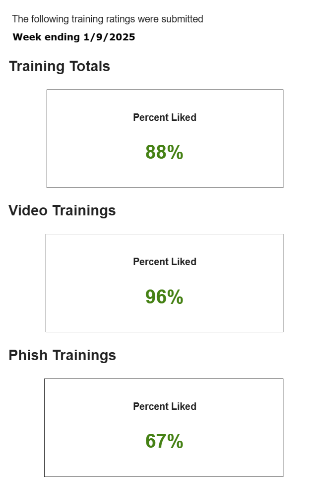 Jan 2025 Training Feedback on Videos and Phishing Assignments