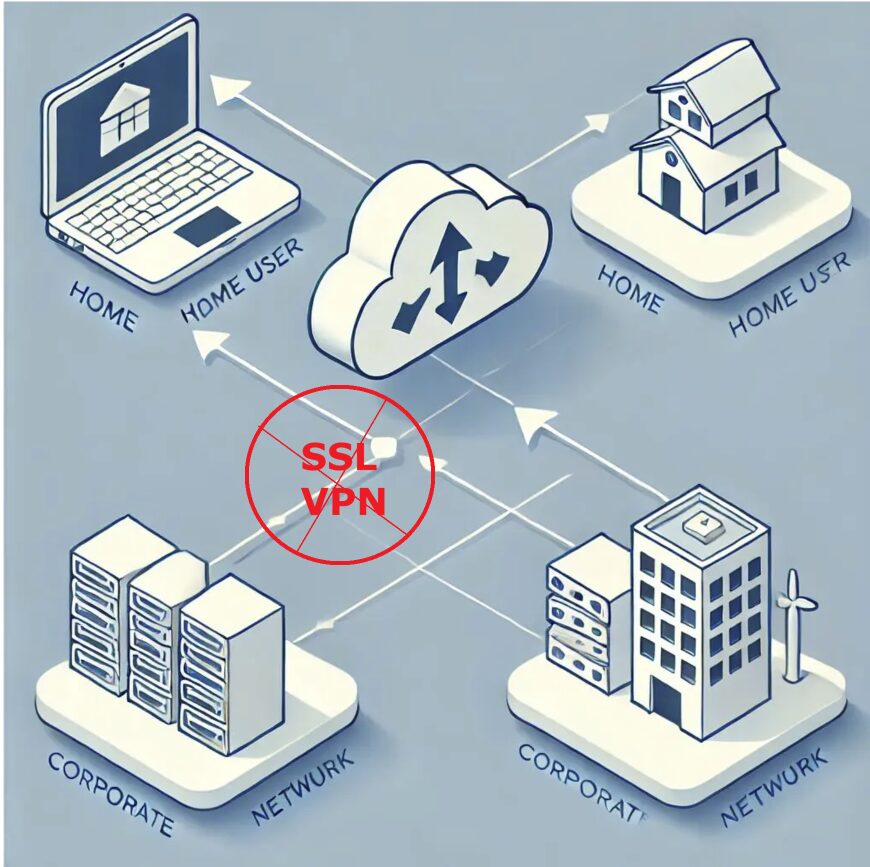 SSL VPN Security Issues