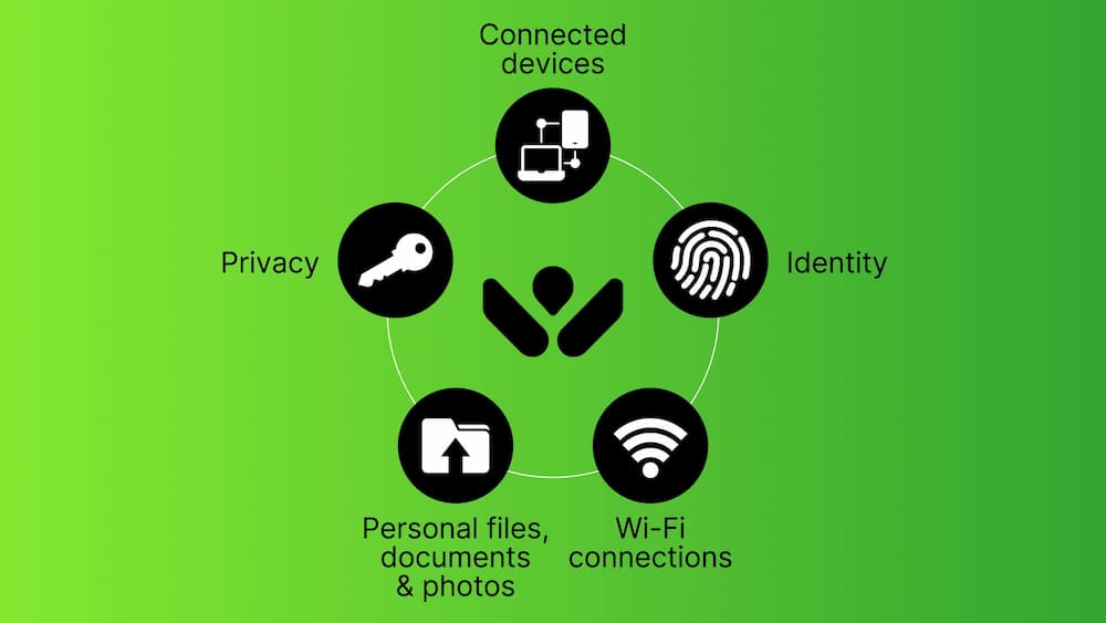 Is your whole digital life protected? 4 ways to address common vulnerabilities