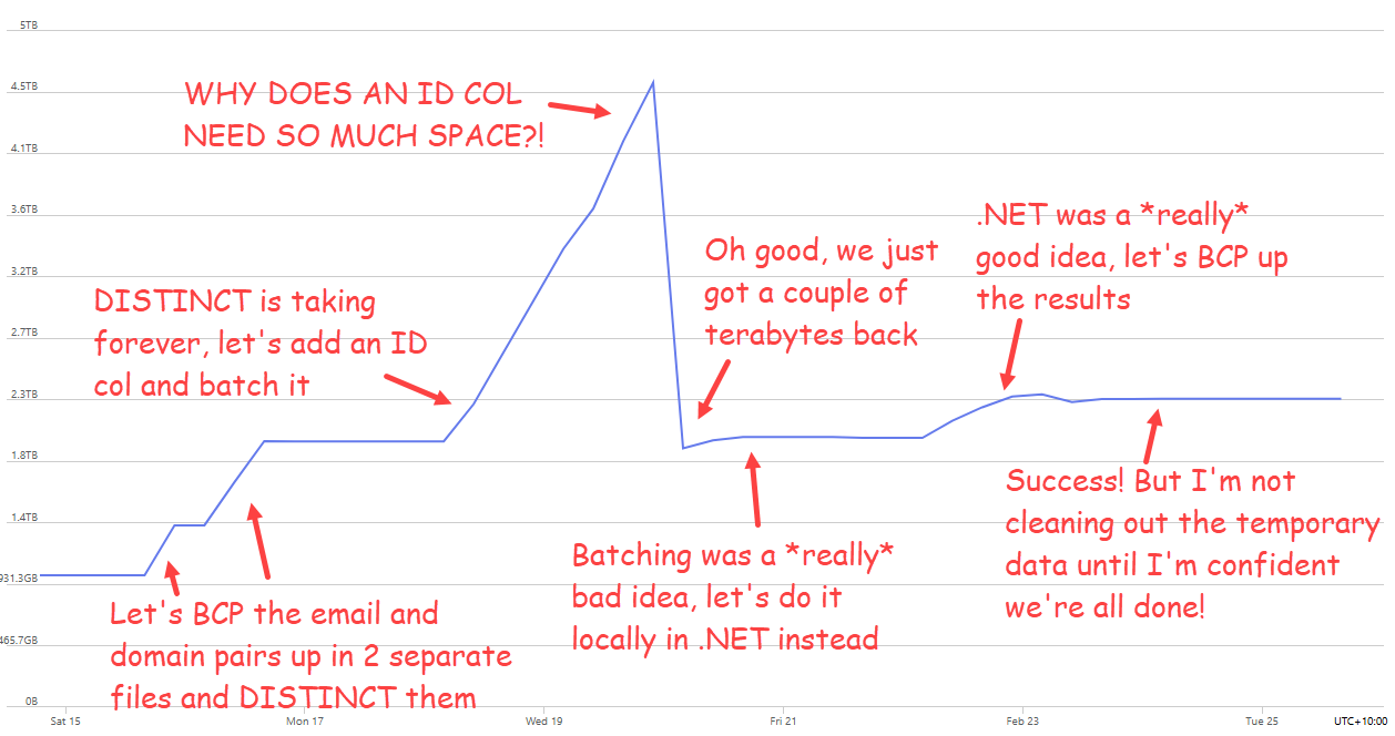 Processing 23 Billion Rows of ALIEN TXTBASE Stealer Logs