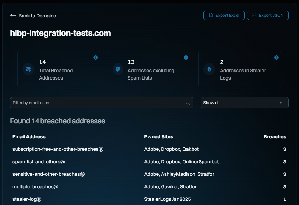 Have I Been Pwned 2.0 is Now Live!