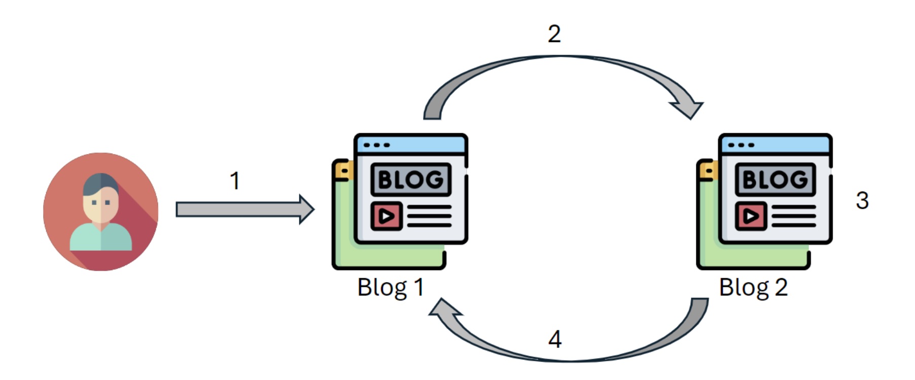 wordpress pingback feature