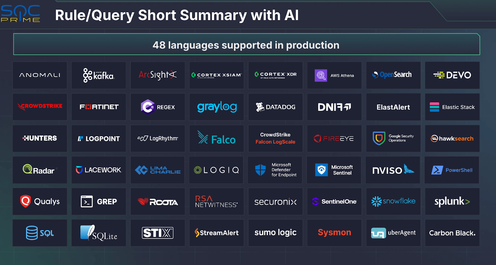 AI Summaries Make Complex Detection Instantly Understandable