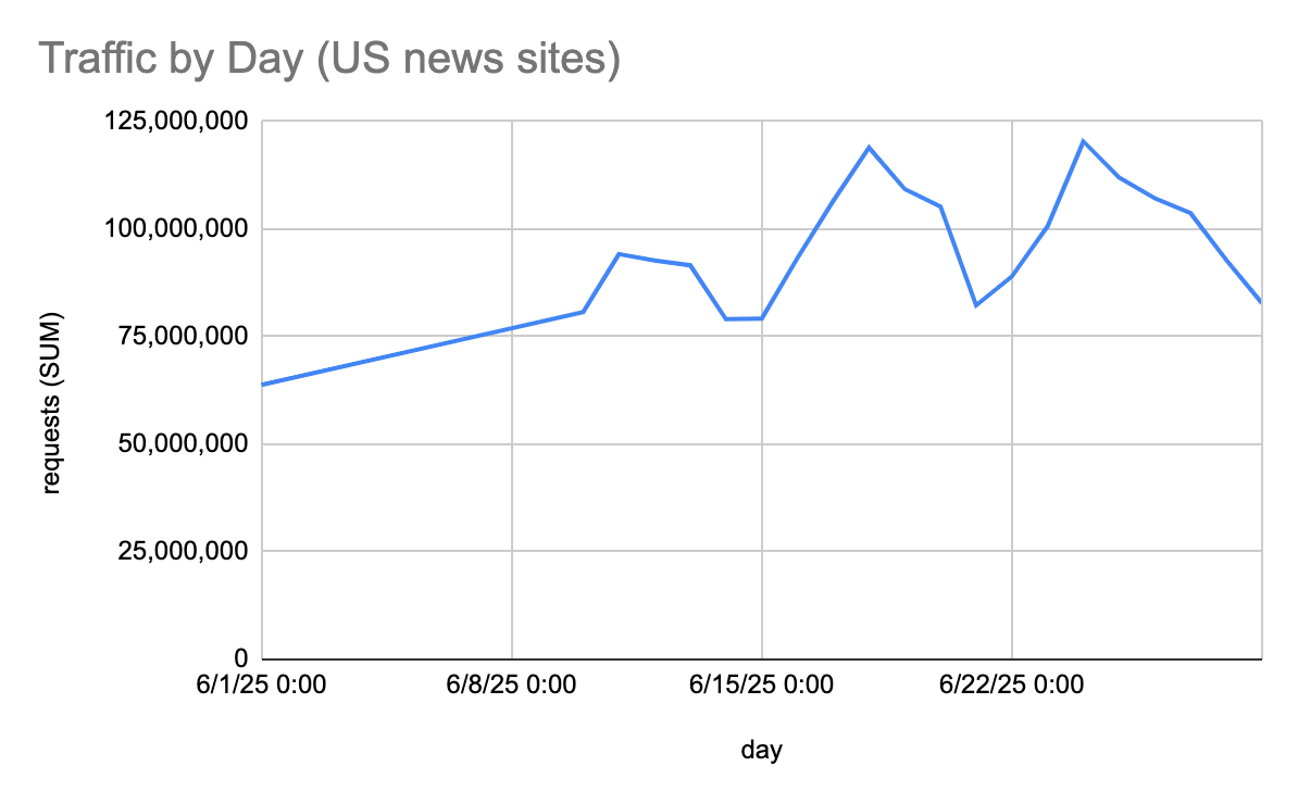 Screenshot 2025 07 24 at 9.36.04 AM