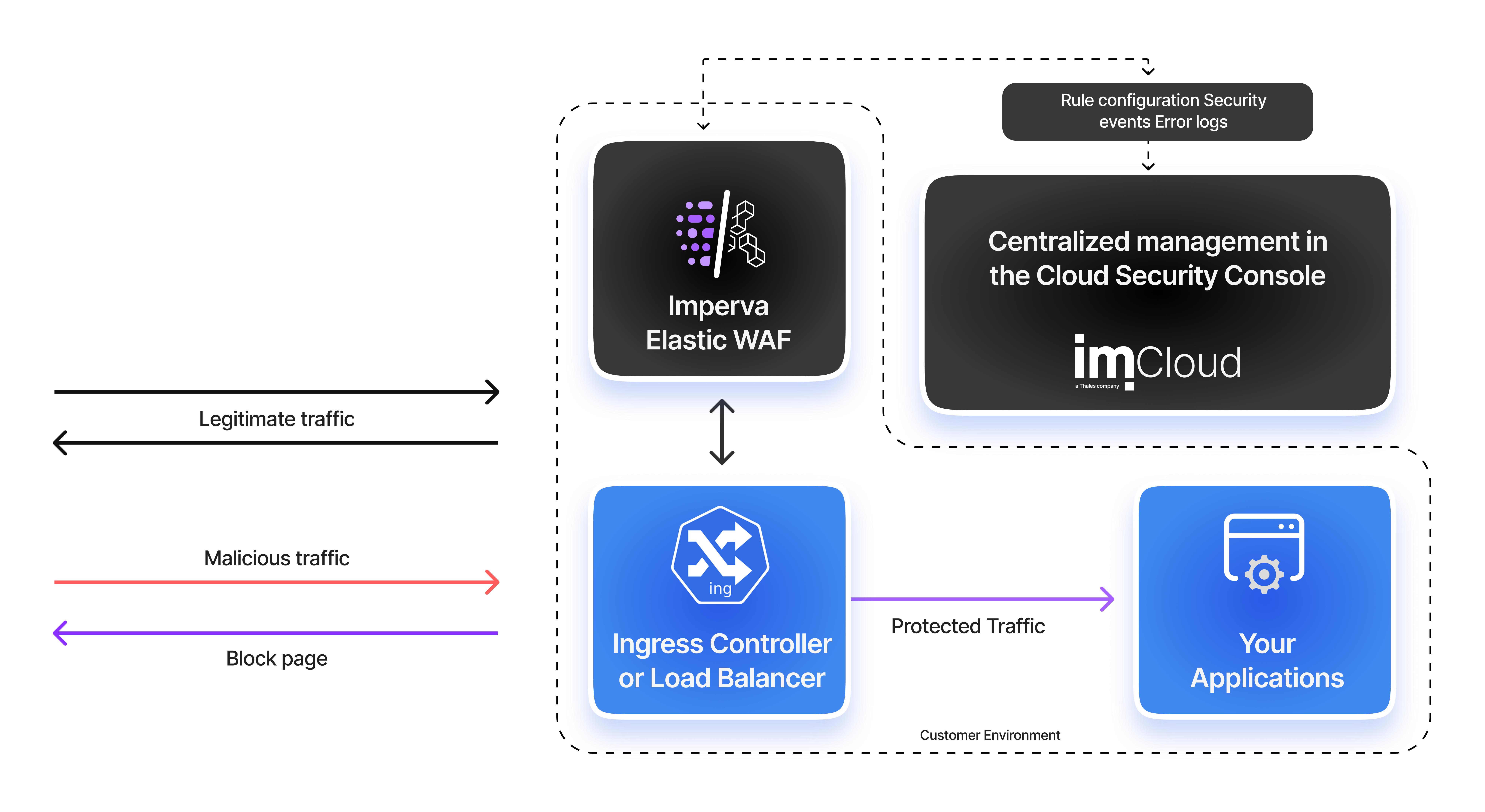 ewaf blog diagram