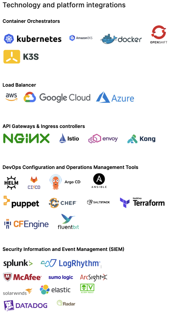 ewaf blog integrations