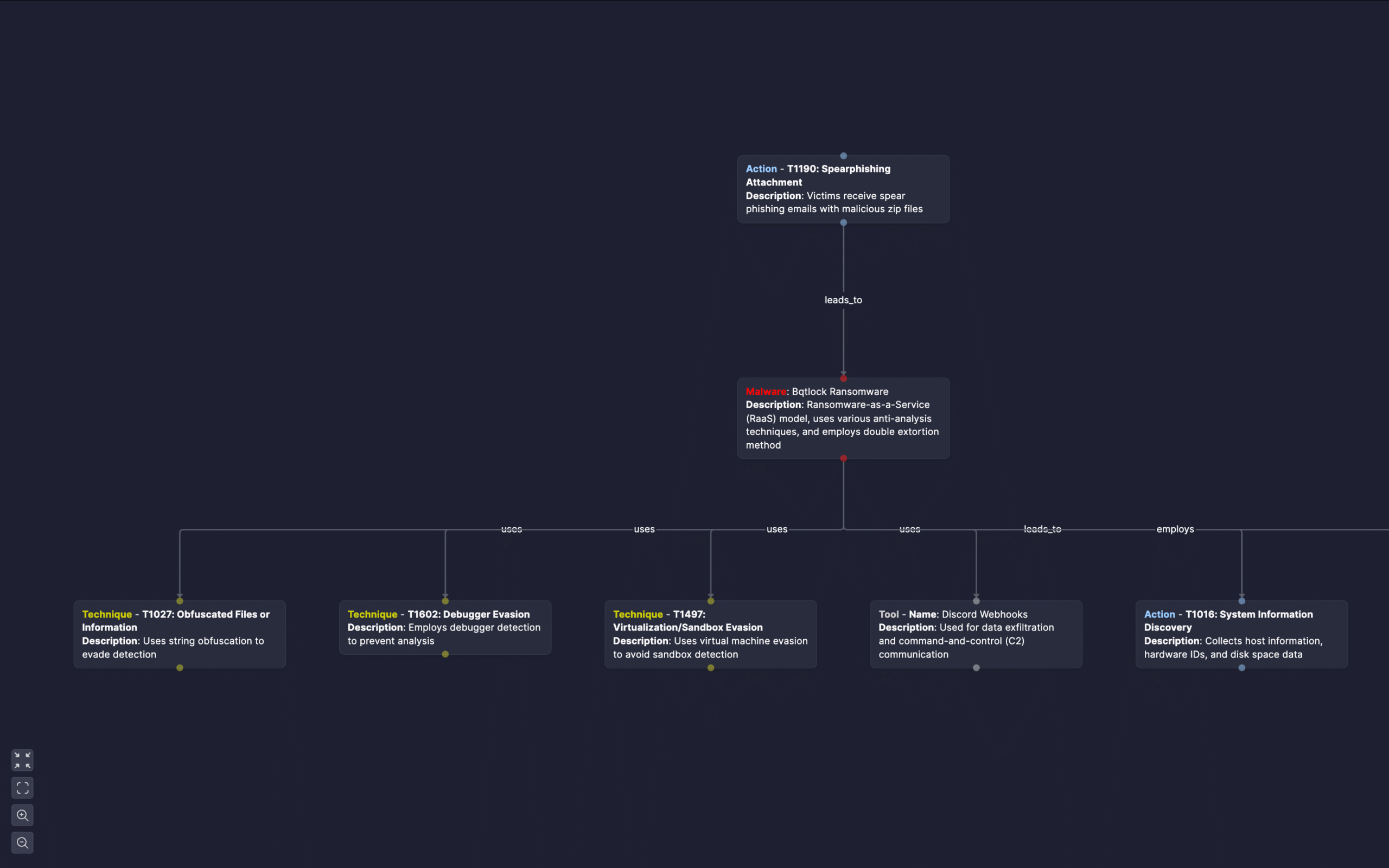 Use Uncoder AI to visualize an Attack Flow related to the BQTLOCK ransomware attacks covered in the K7 Security Labs research.