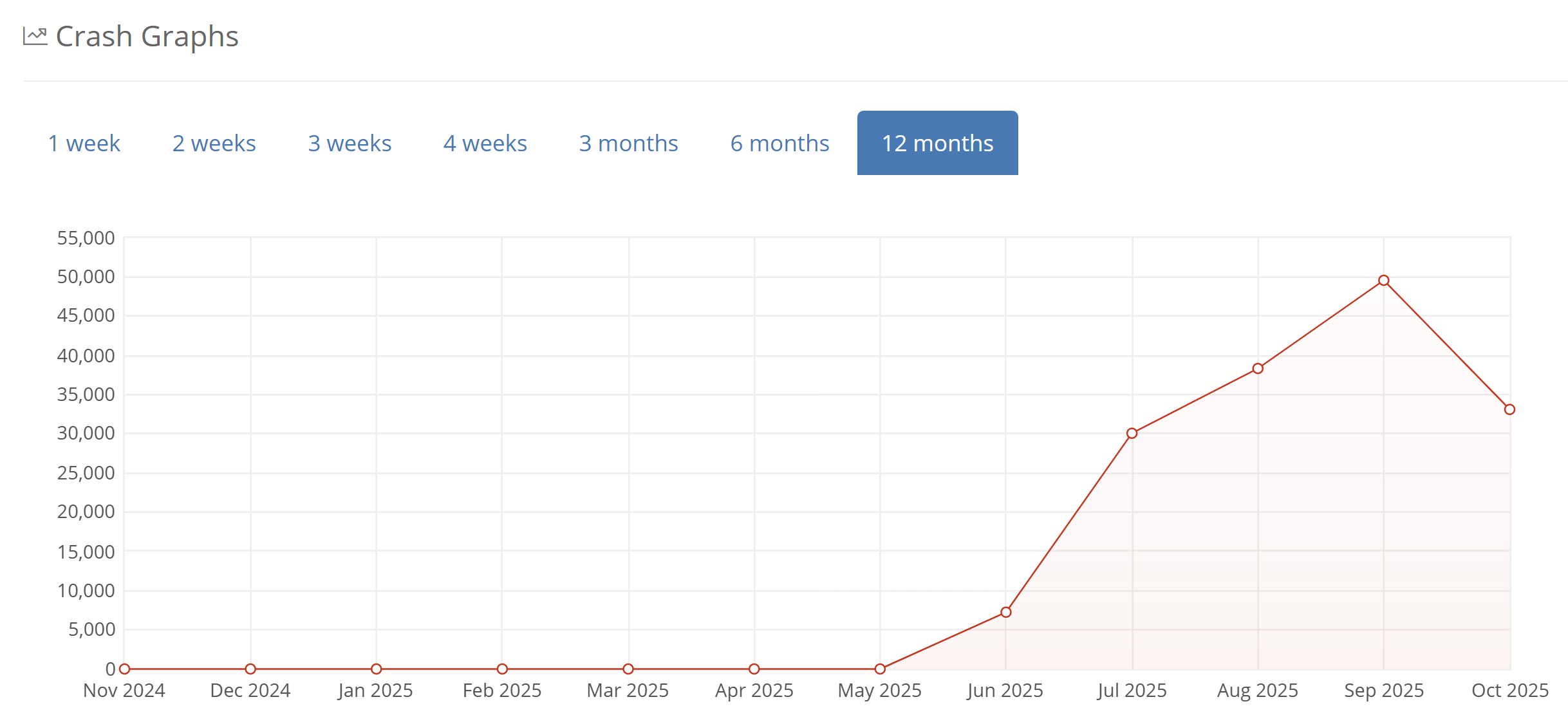 How We (Almost) Found Chromium's Bug via Crash Reports to Report URI