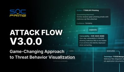 MITRE Attack Flow v3.0.0