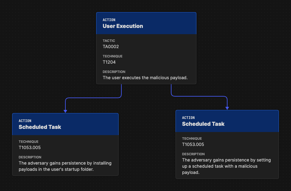 Parallel Attack Paths example