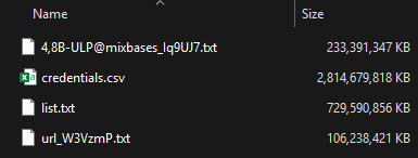 Inside the Synthient Threat Data