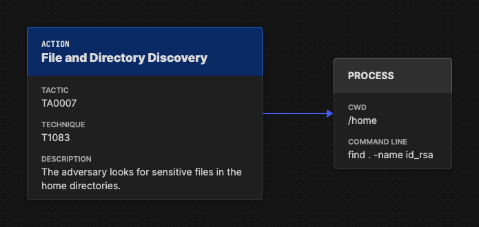 Example of Additional STIX obkect in Attack Flow