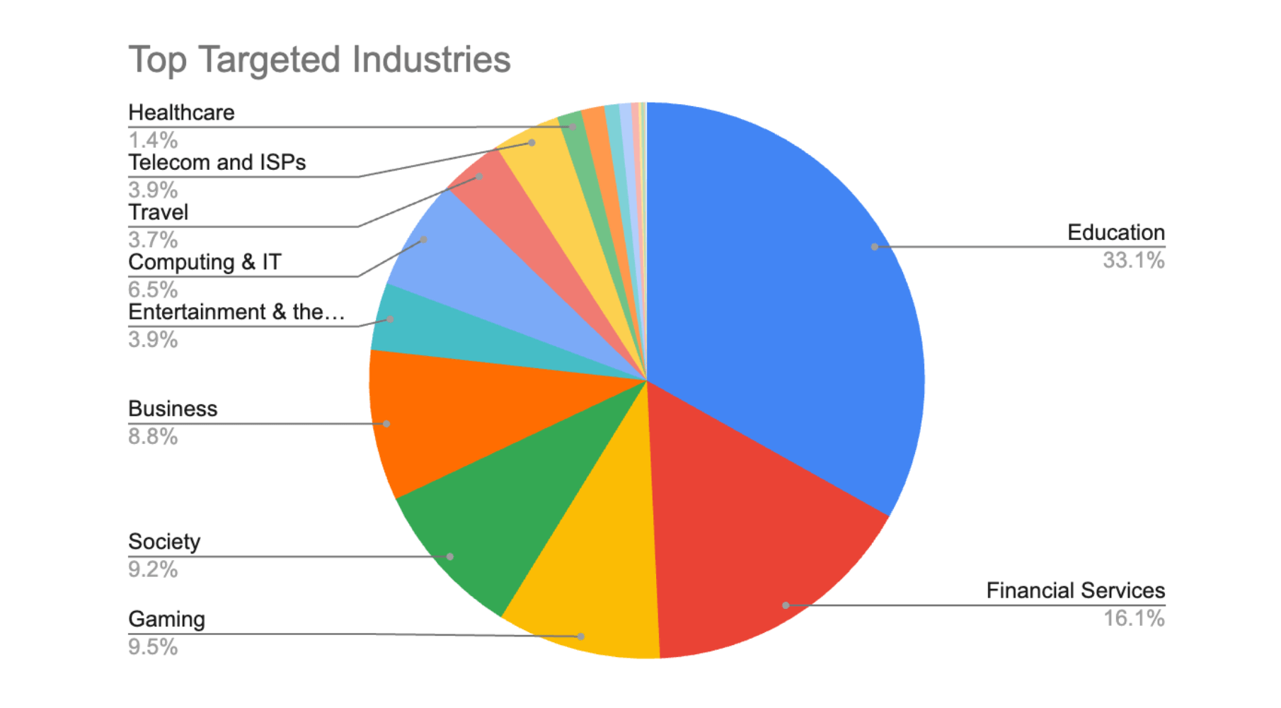 Screenshot 2025 12 11 at 12.05.04 PM