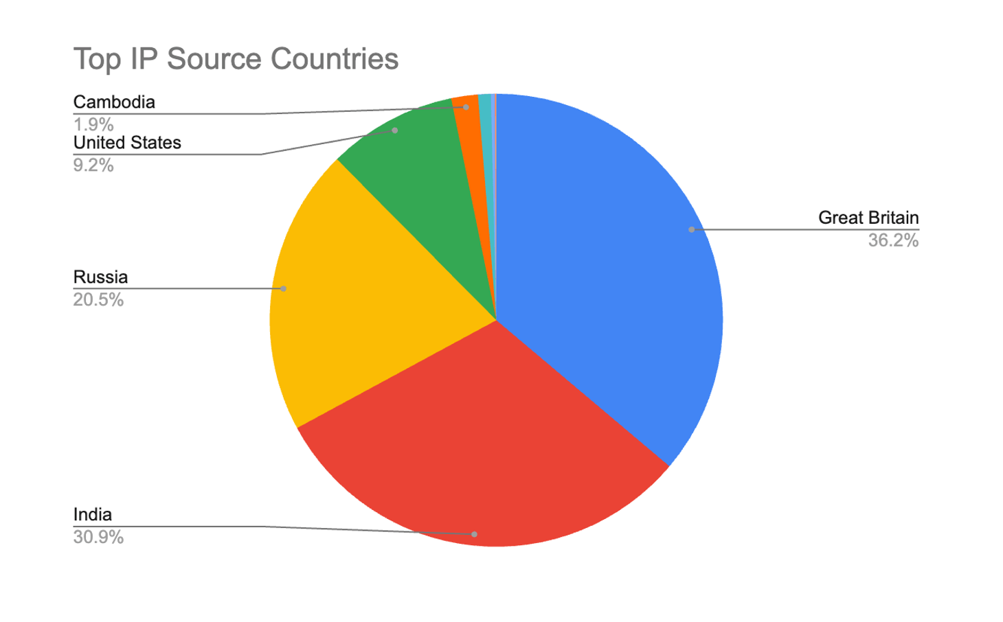 Screenshot 2026 01 26 at 11.24.37 AM