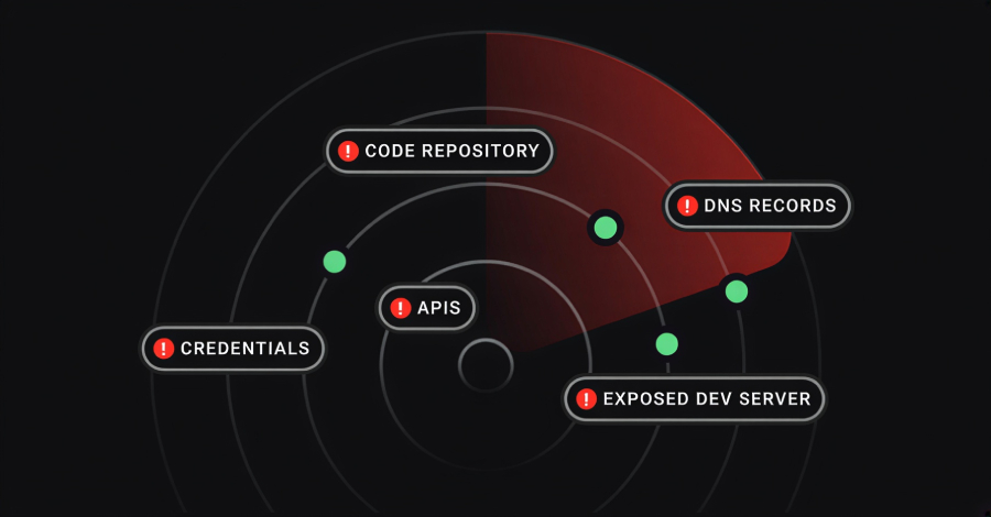 The ROI Problem in Attack Surface Management